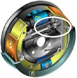 Scheme of a car brake with selected area indicating where our toothed nuts adjusters are applied